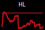 HL
